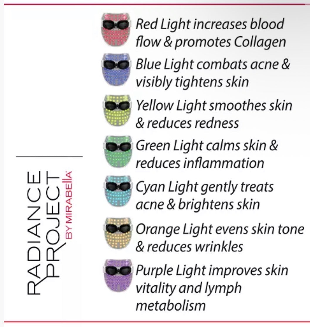 Phototherapy 7-Color LED Facial Mask with near Infrared